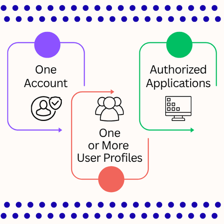 Application-Manager-graphic
